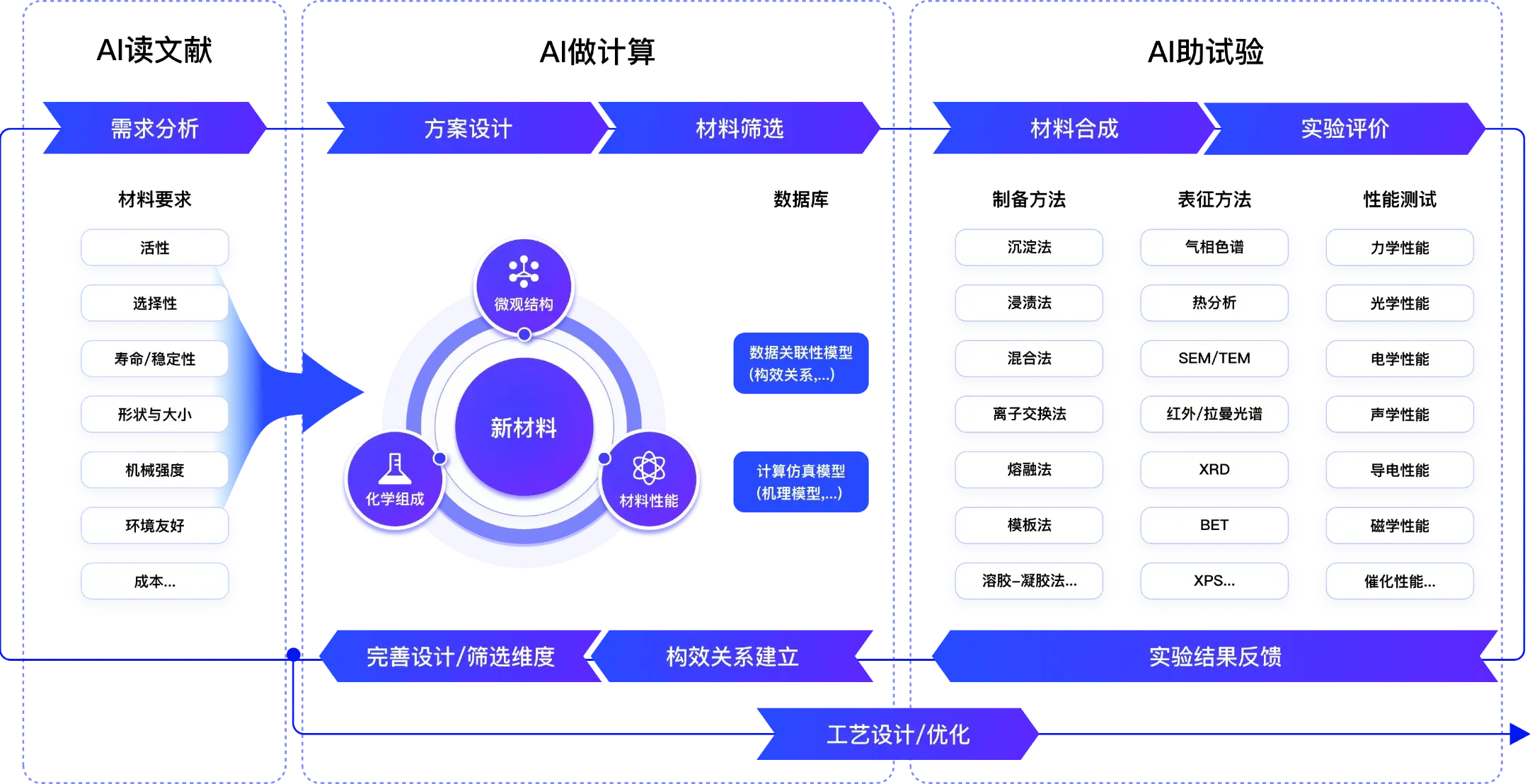 研发服务